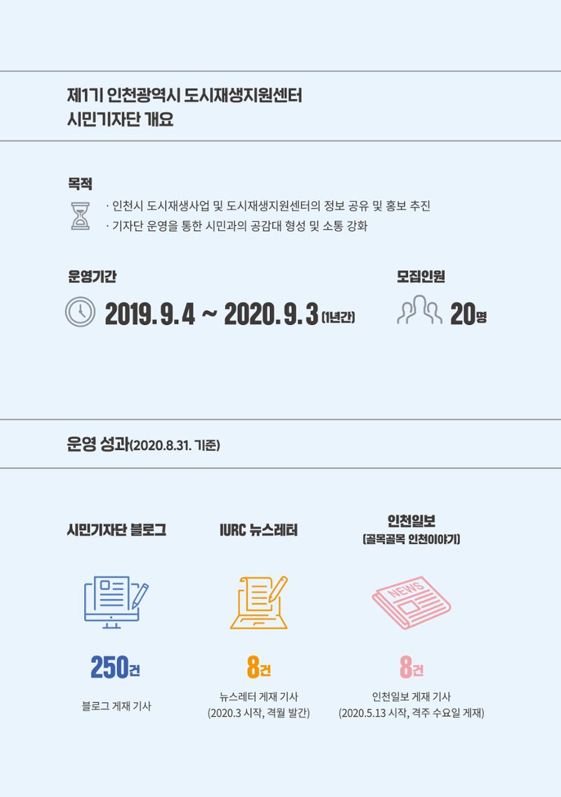 인천도시재생이야기 12페이지