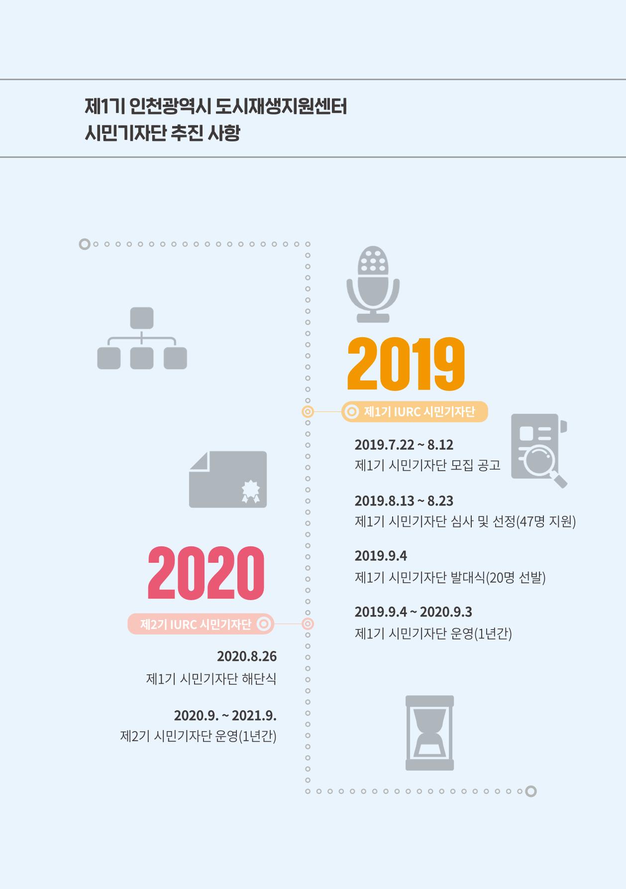 인천도시재생이야기 13페이지