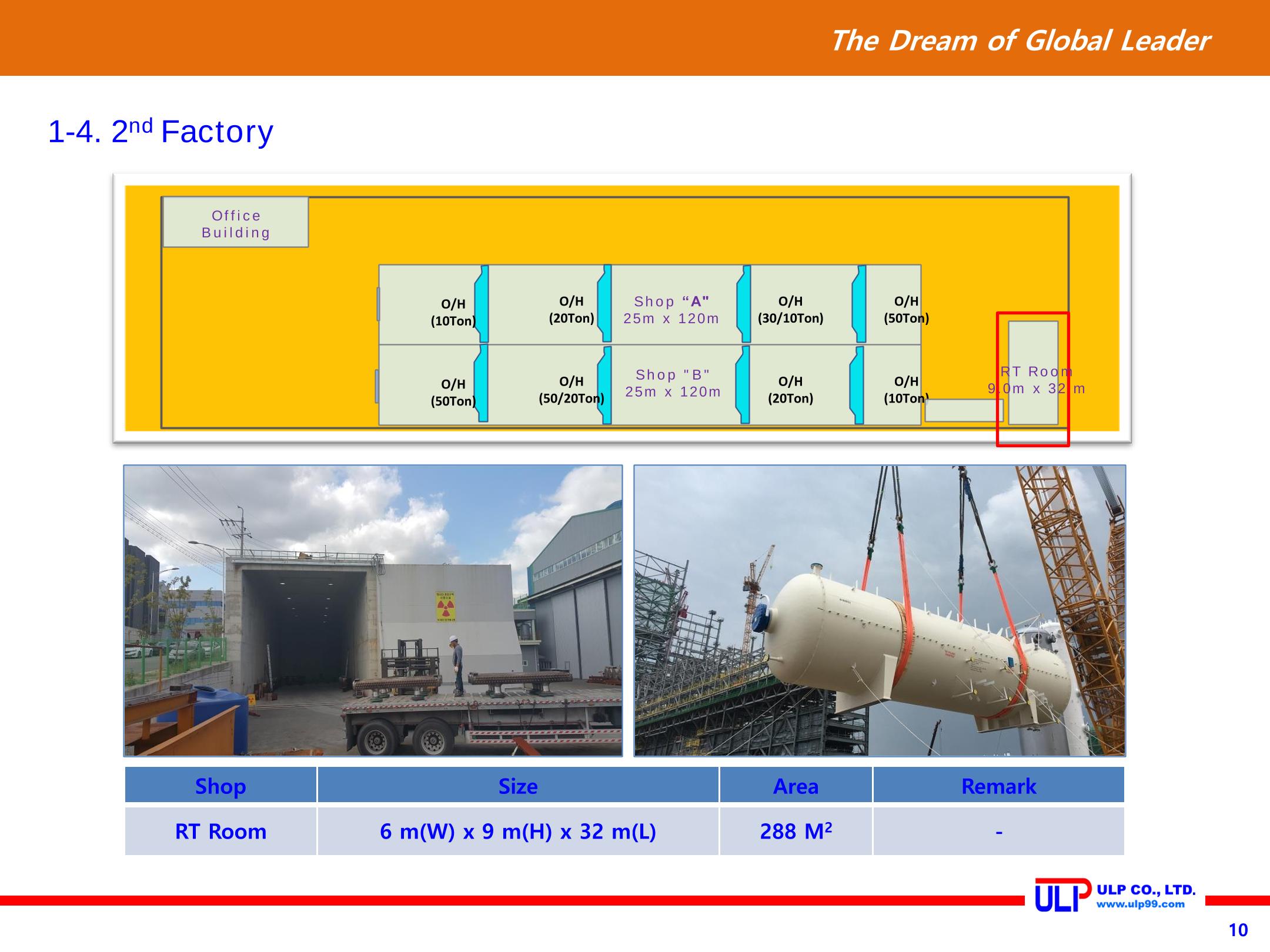 Presentation of ULP for PLANT (Sep. 2020) 10페이지
