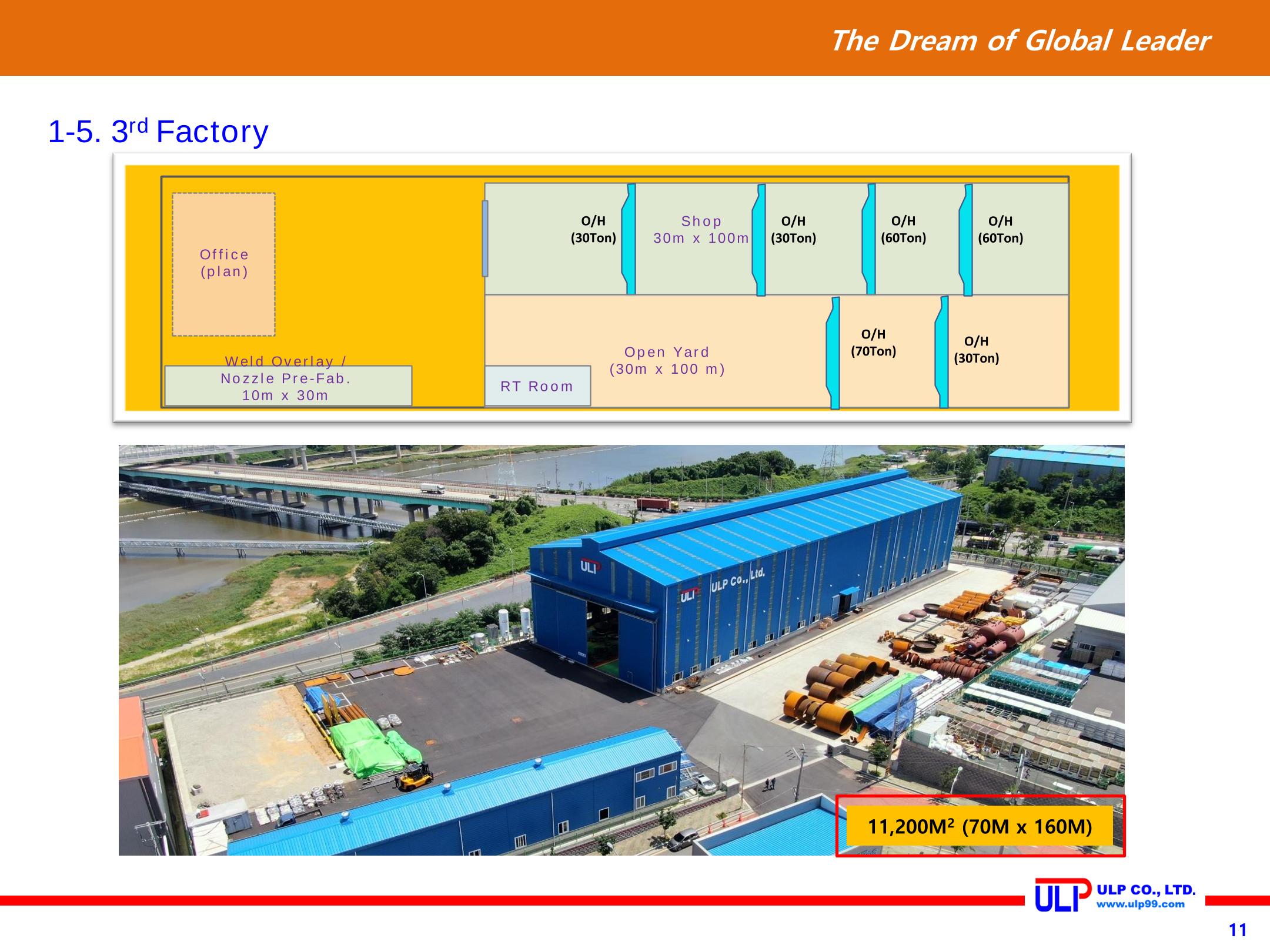 Presentation of ULP for PLANT (Sep. 2020) 11페이지