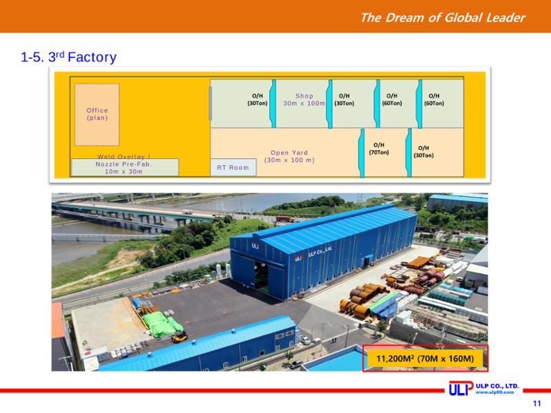 Presentation of ULP for PLANT (Sep. 2020) 11페이지