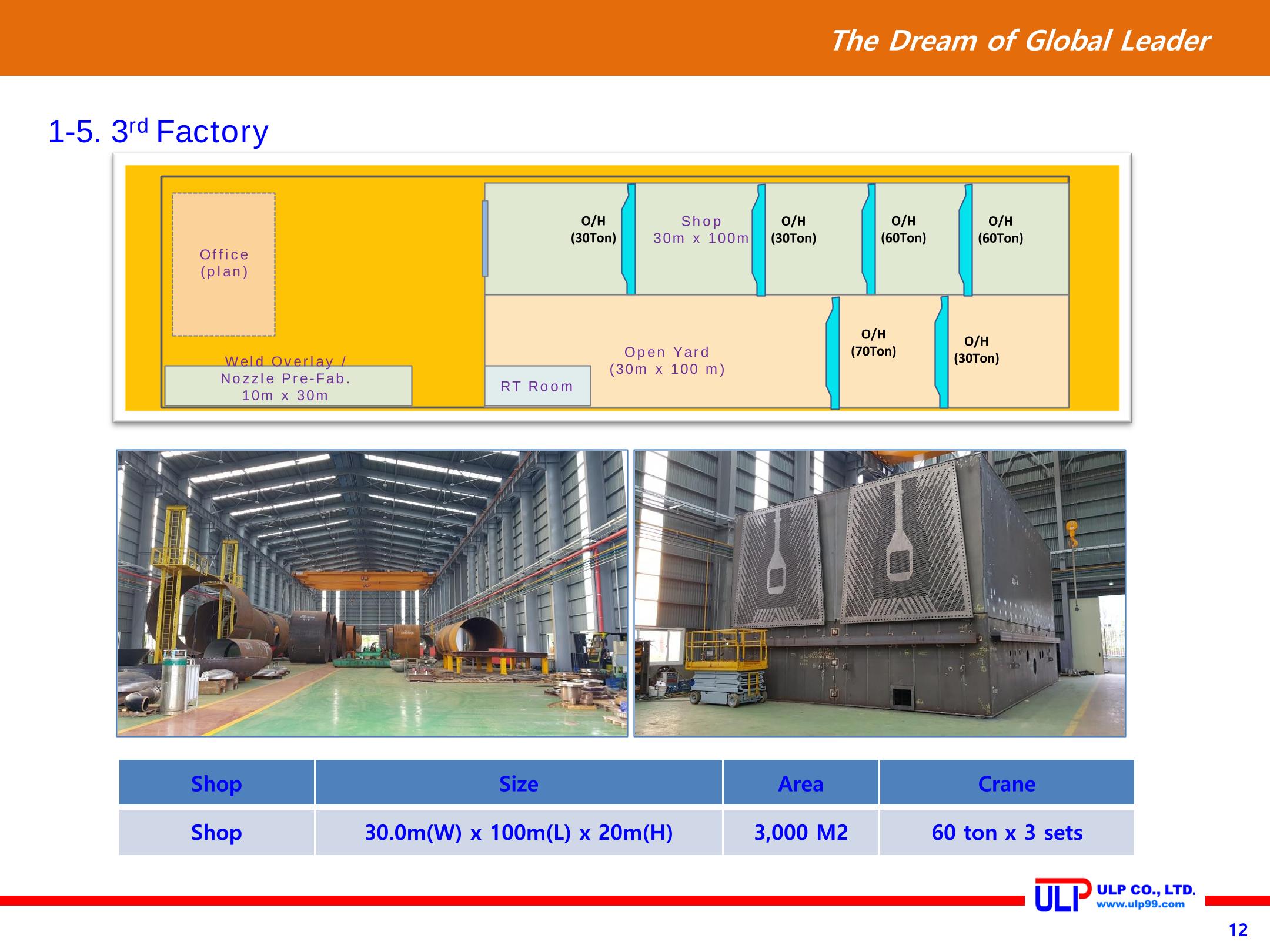 Presentation of ULP for PLANT (Sep. 2020) 12페이지