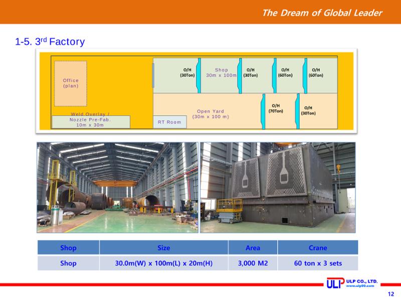 Presentation of ULP for PLANT (Sep. 2020) 12페이지