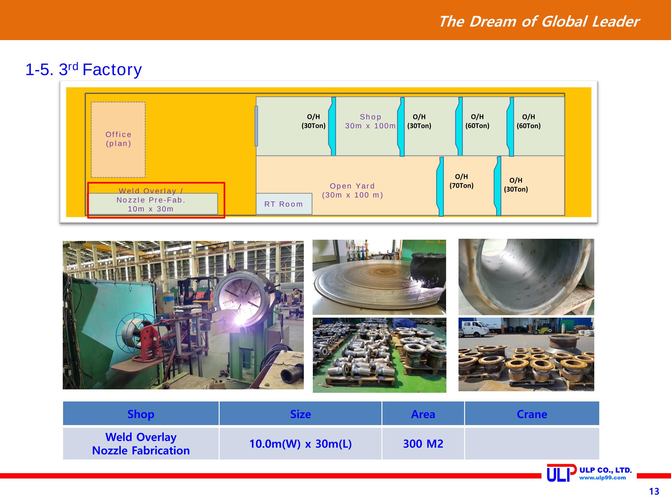 Presentation of ULP for PLANT (Sep. 2020) 13페이지