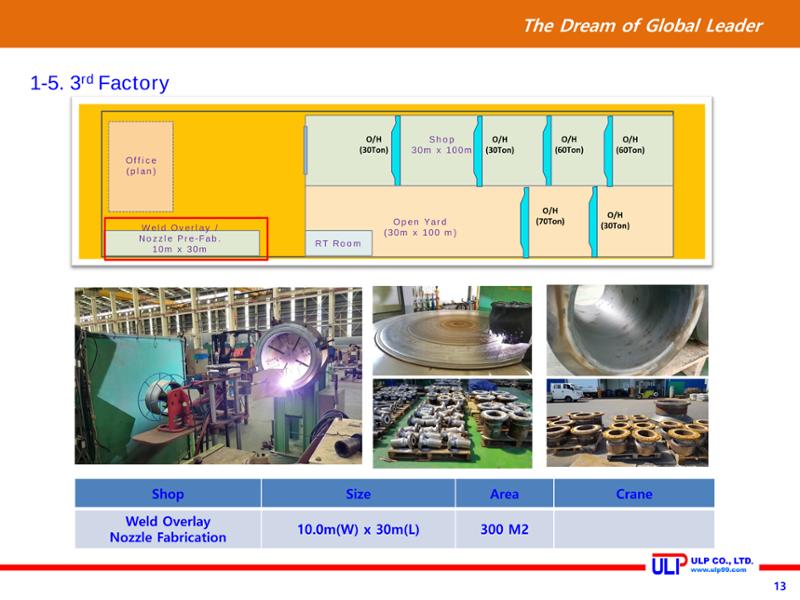 Presentation of ULP for PLANT (Sep. 2020) 13페이지