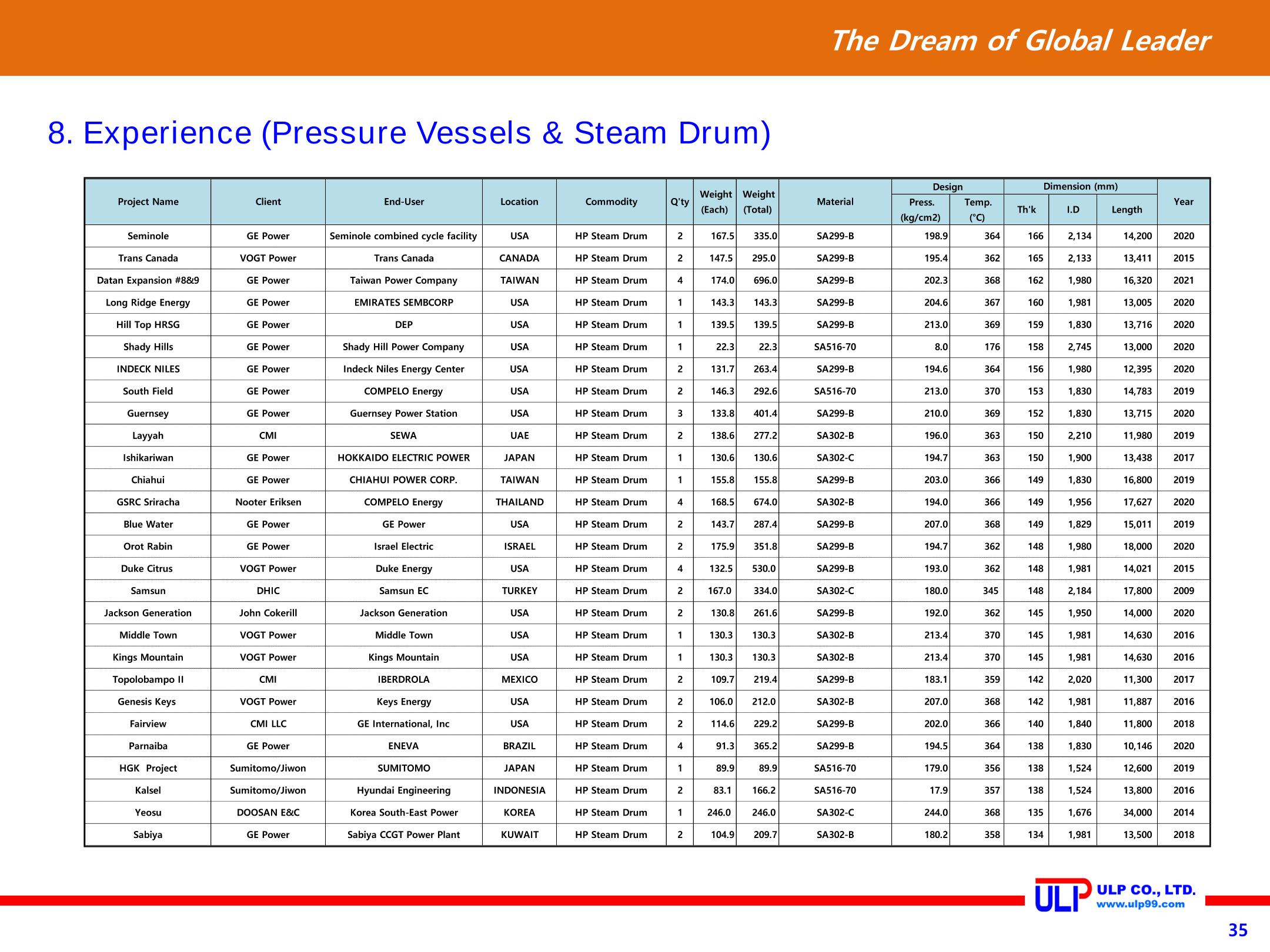 Presentation of ULP for PLANT (Sep. 2020) 35페이지