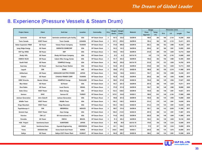 Presentation of ULP for PLANT (Sep. 2020) 35페이지