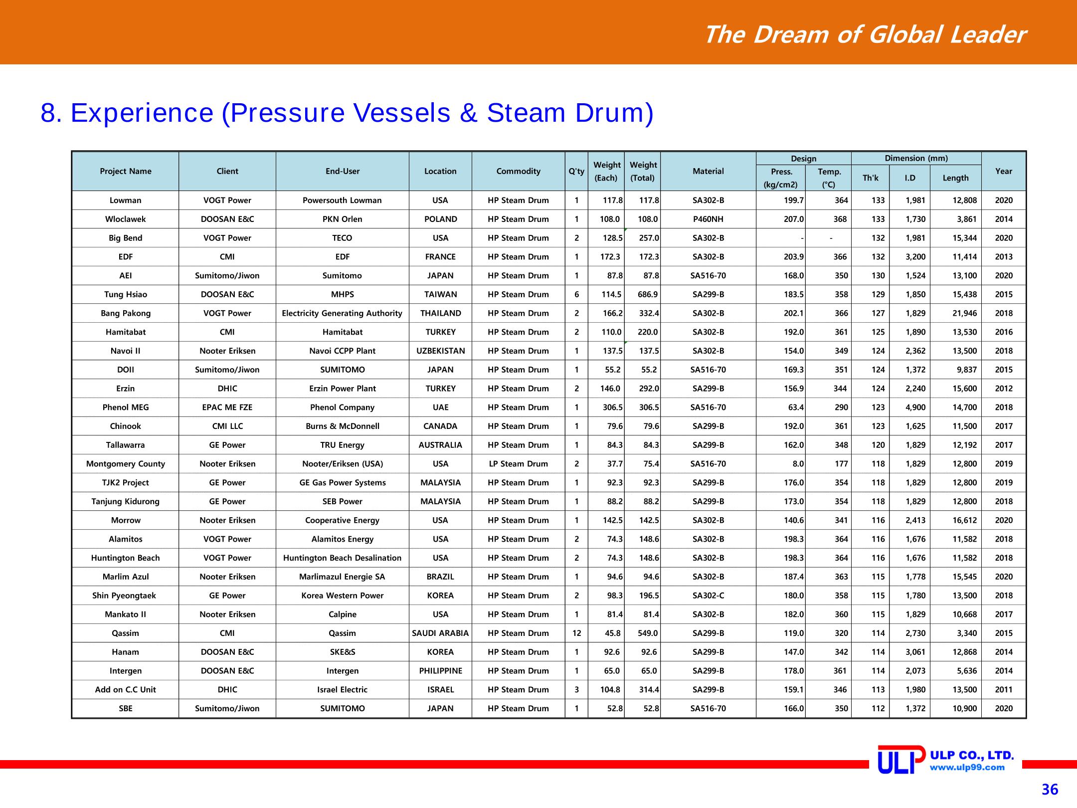 Presentation of ULP for PLANT (Sep. 2020) 36페이지