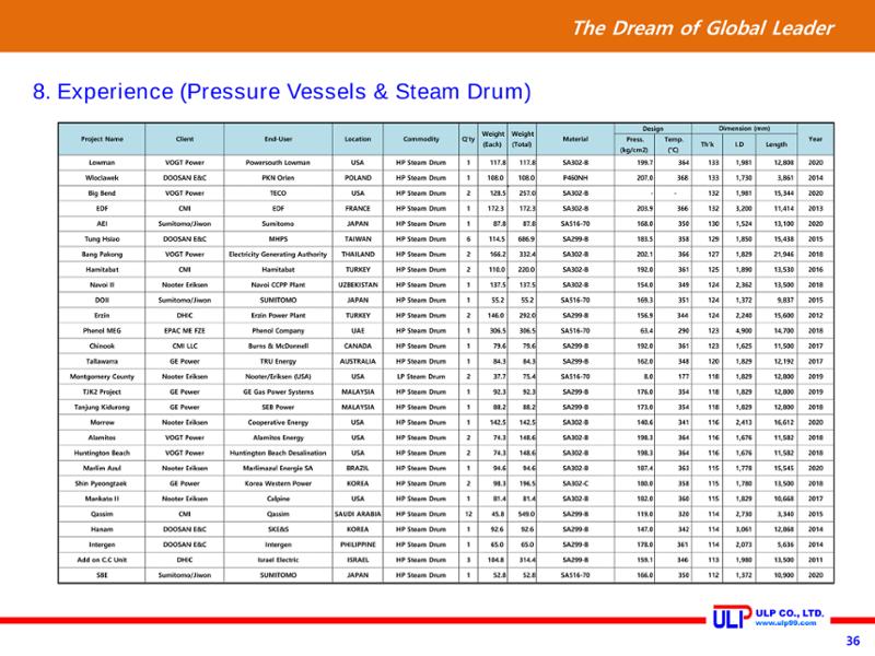 Presentation of ULP for PLANT (Sep. 2020) 36페이지