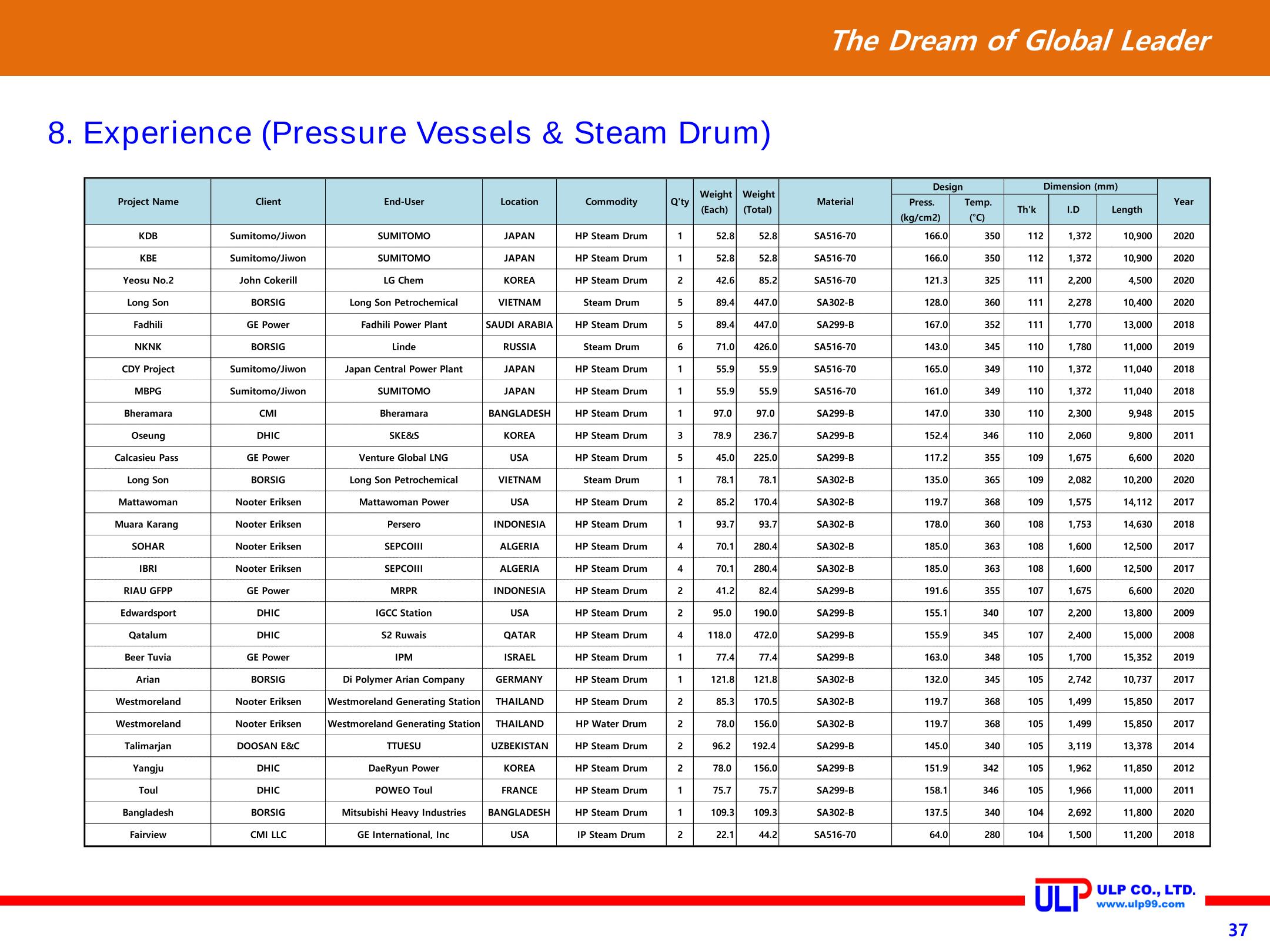 Presentation of ULP for PLANT (Sep. 2020) 37페이지