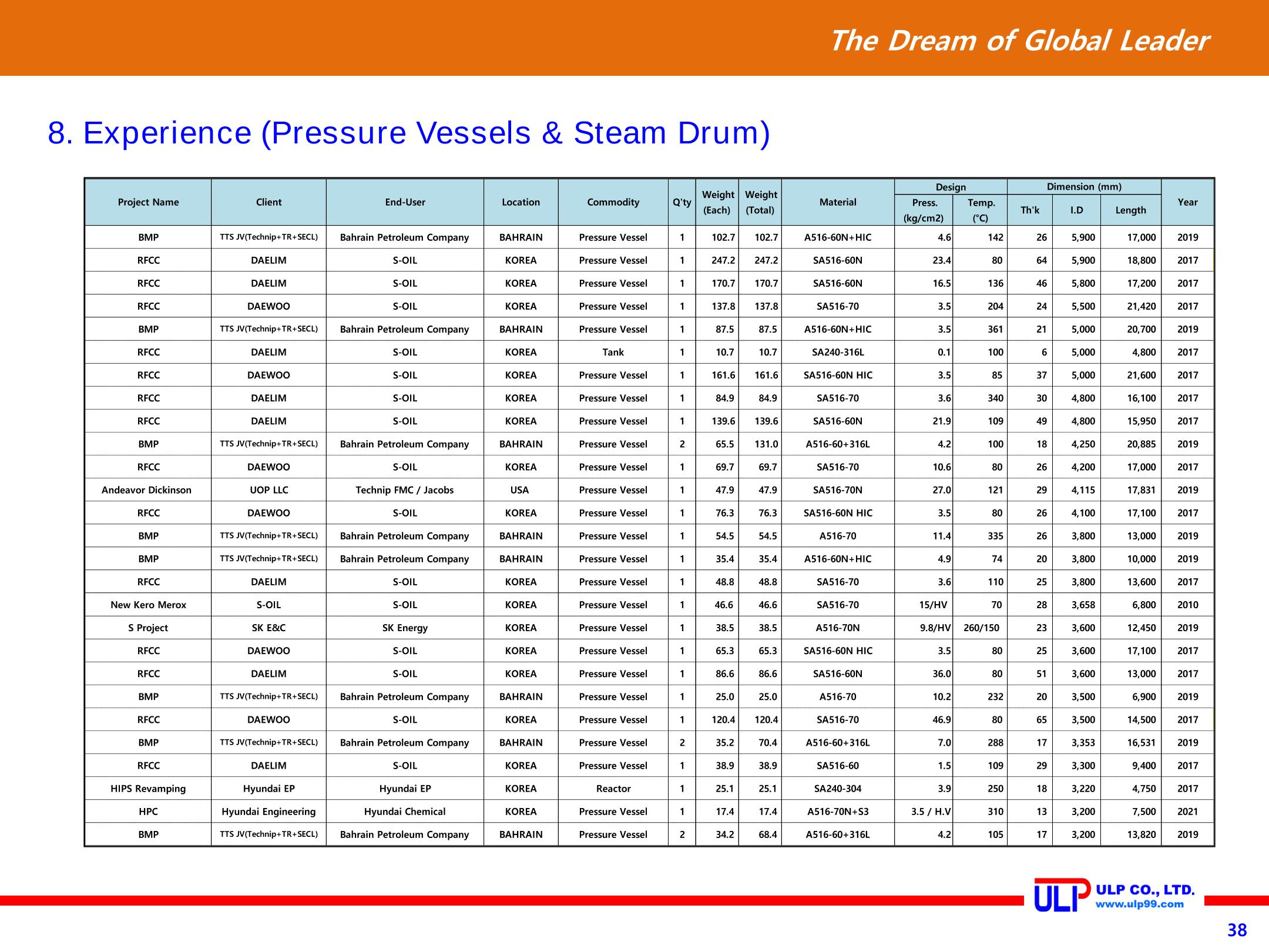 Presentation of ULP for PLANT (Sep. 2020) 38페이지