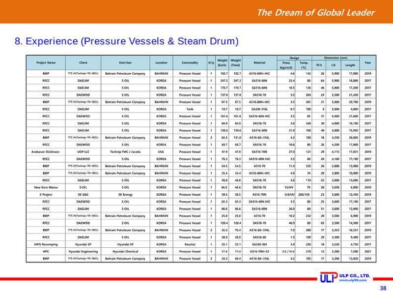 Presentation of ULP for PLANT (Sep. 2020) 38페이지