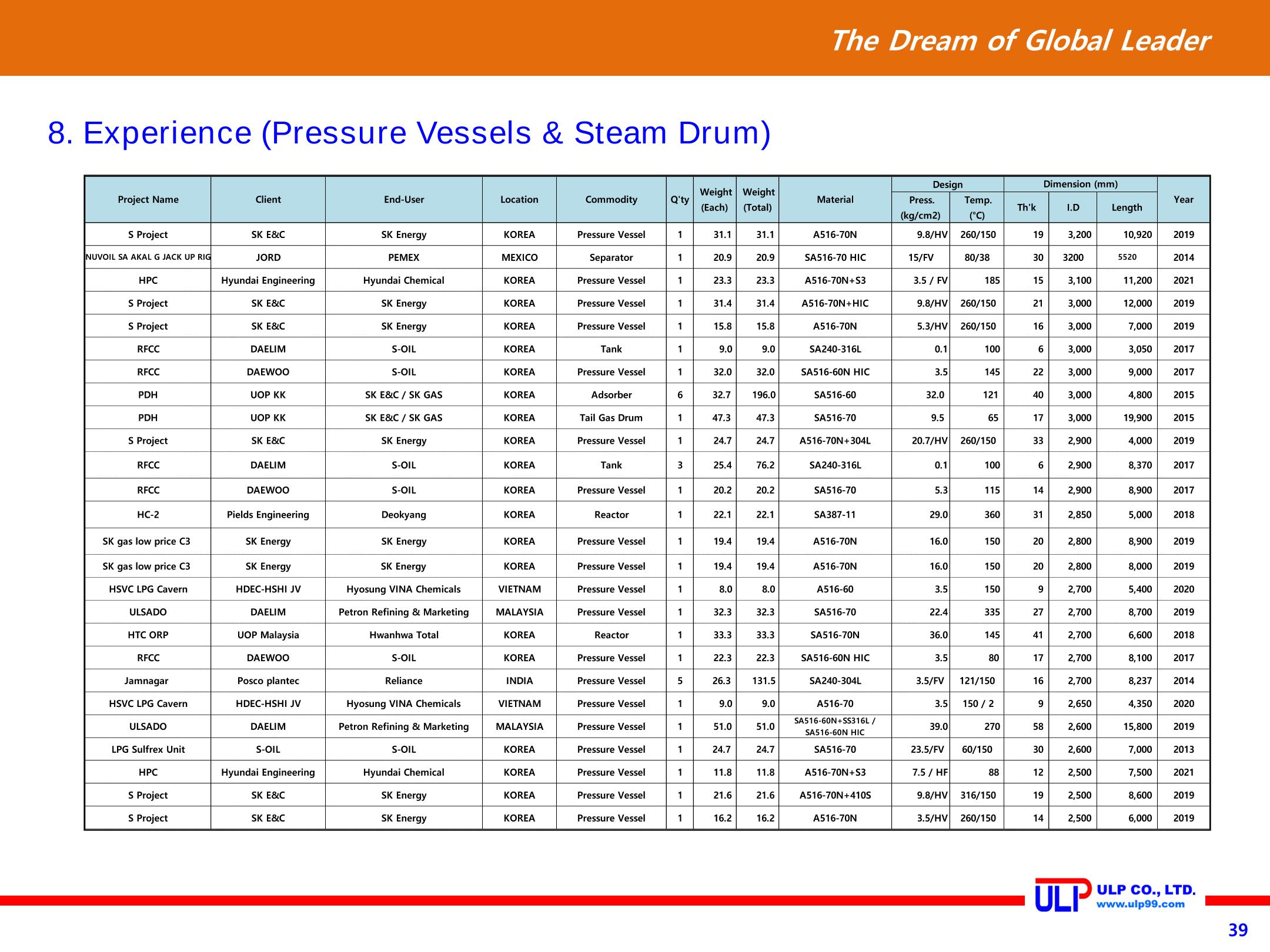 Presentation of ULP for PLANT (Sep. 2020) 39페이지