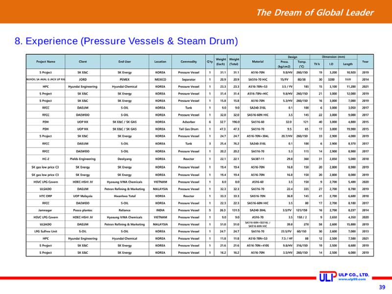 Presentation of ULP for PLANT (Sep. 2020) 39페이지