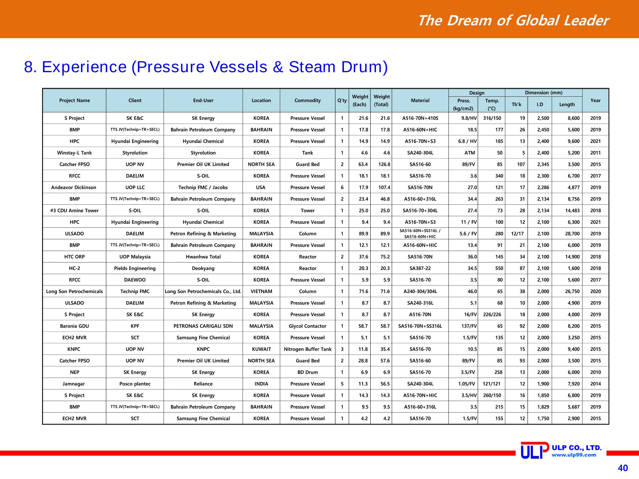 Presentation of ULP for PLANT (Sep. 2020) 40페이지