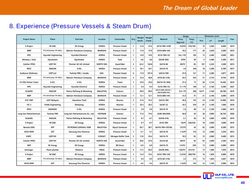 Presentation of ULP for PLANT (Sep. 2020) 40페이지