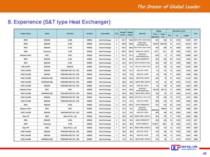 Presentation of ULP for PLANT (Sep. 2020) 42페이지