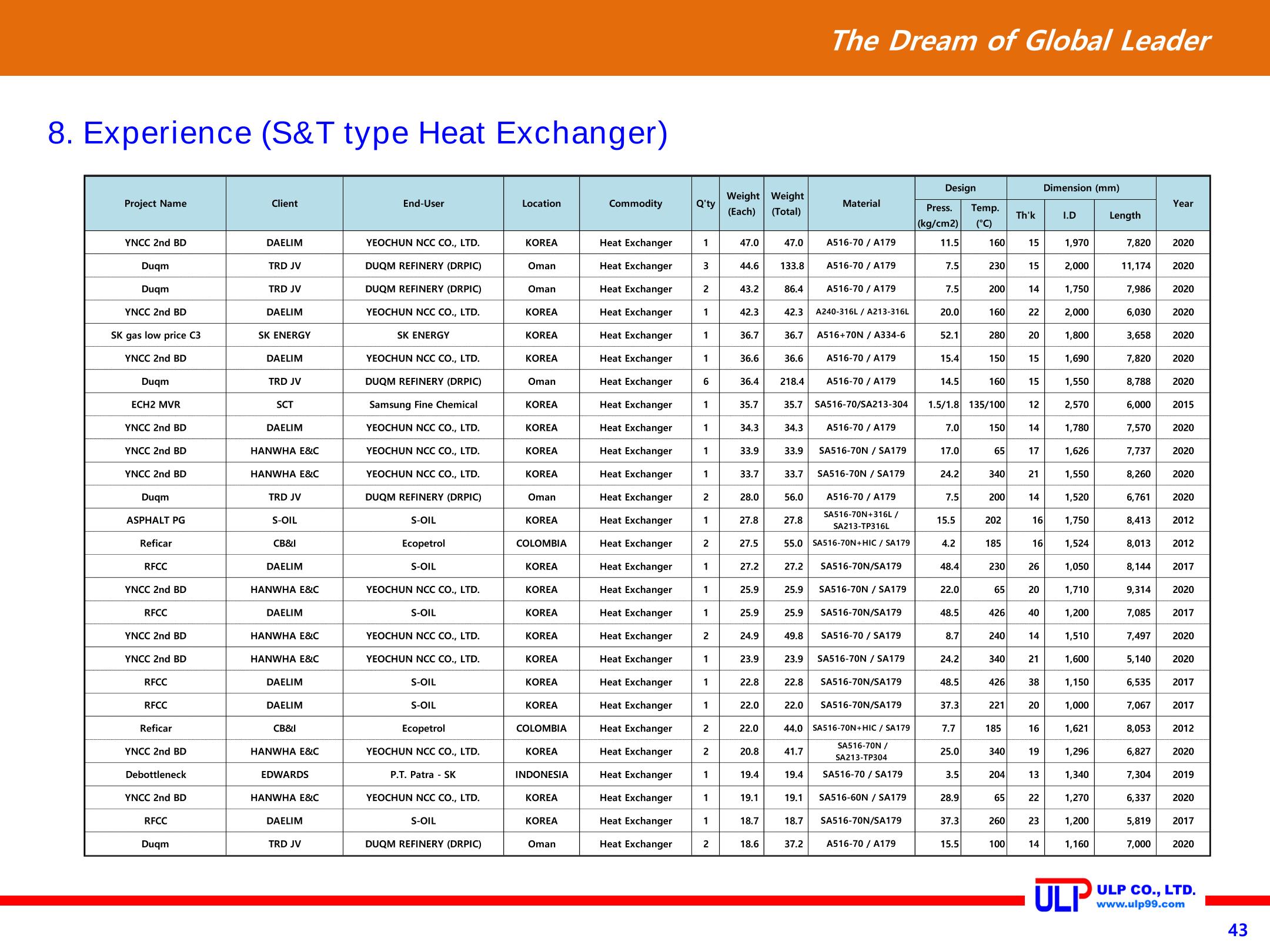 Presentation of ULP for PLANT (Sep. 2020) 43페이지