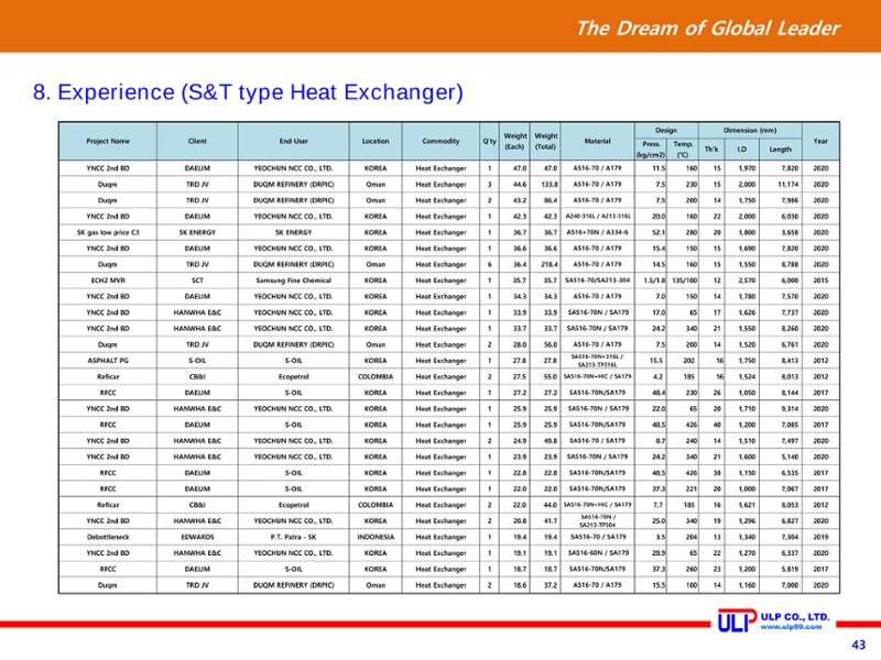Presentation of ULP for PLANT (Sep. 2020) 43페이지