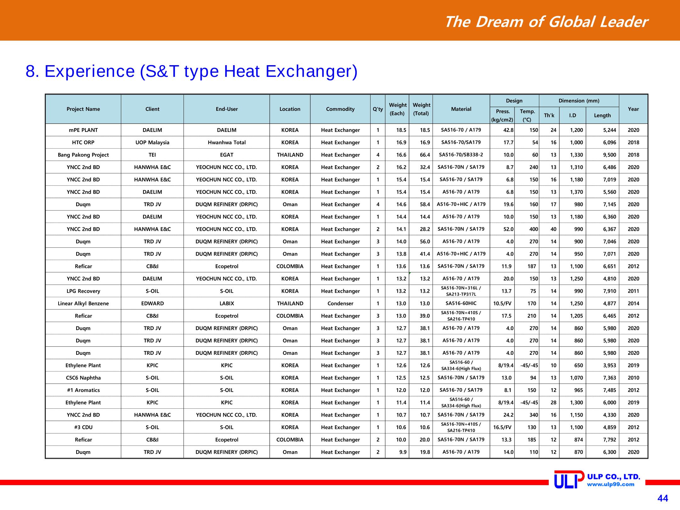 Presentation of ULP for PLANT (Sep. 2020) 44페이지