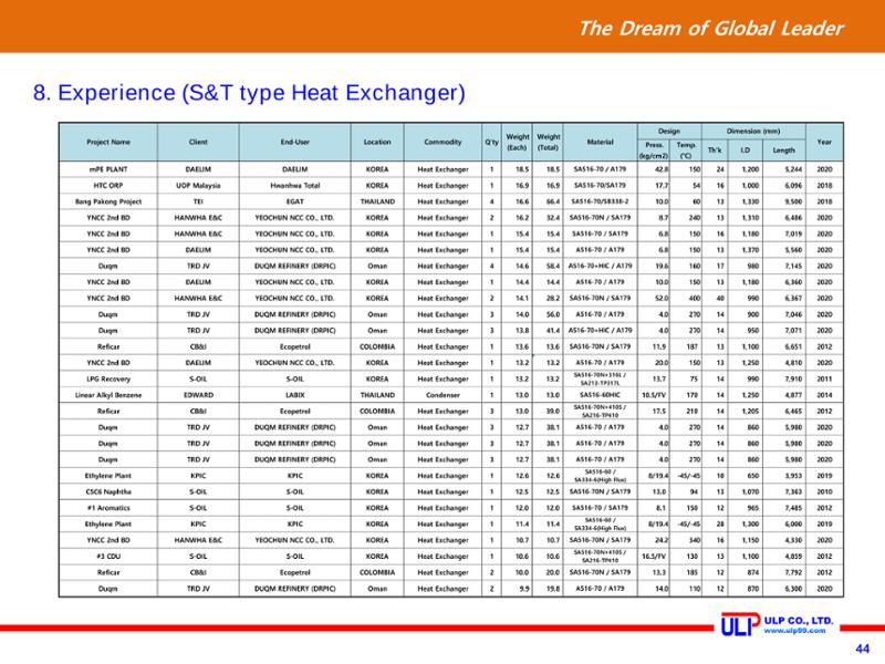 Presentation of ULP for PLANT (Sep. 2020) 44페이지