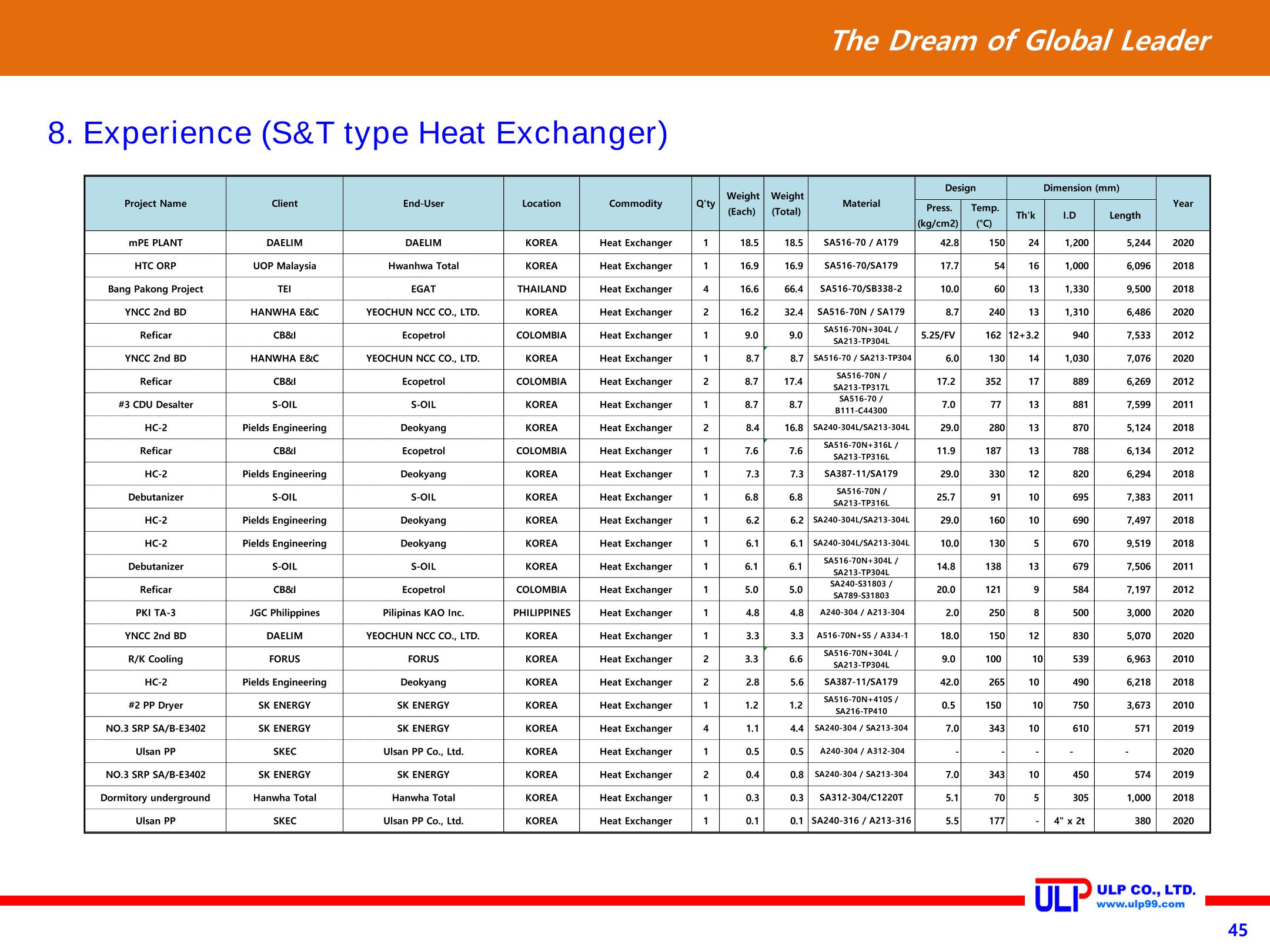 Presentation of ULP for PLANT (Sep. 2020) 45페이지