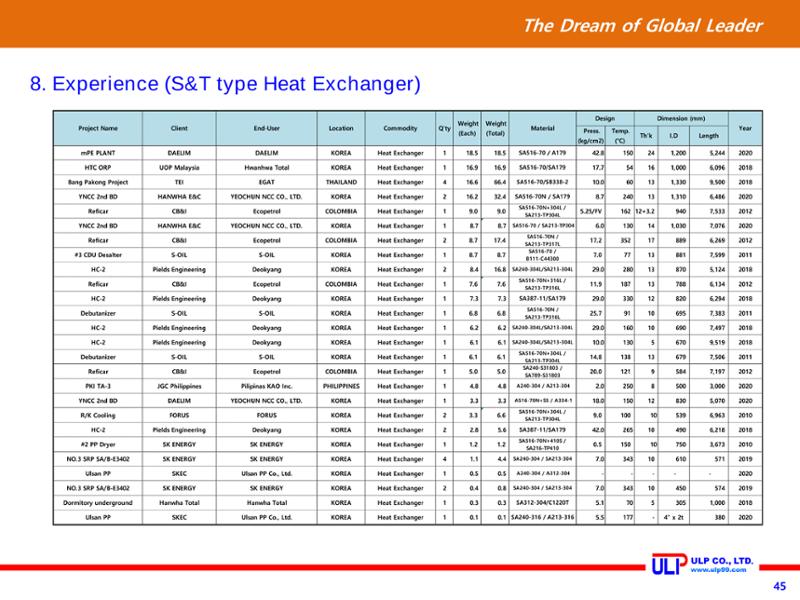 Presentation of ULP for PLANT (Sep. 2020) 45페이지
