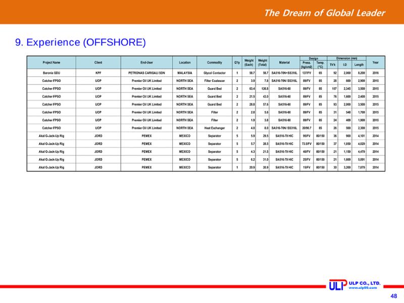 Presentation of ULP for PLANT (Sep. 2020) 48페이지