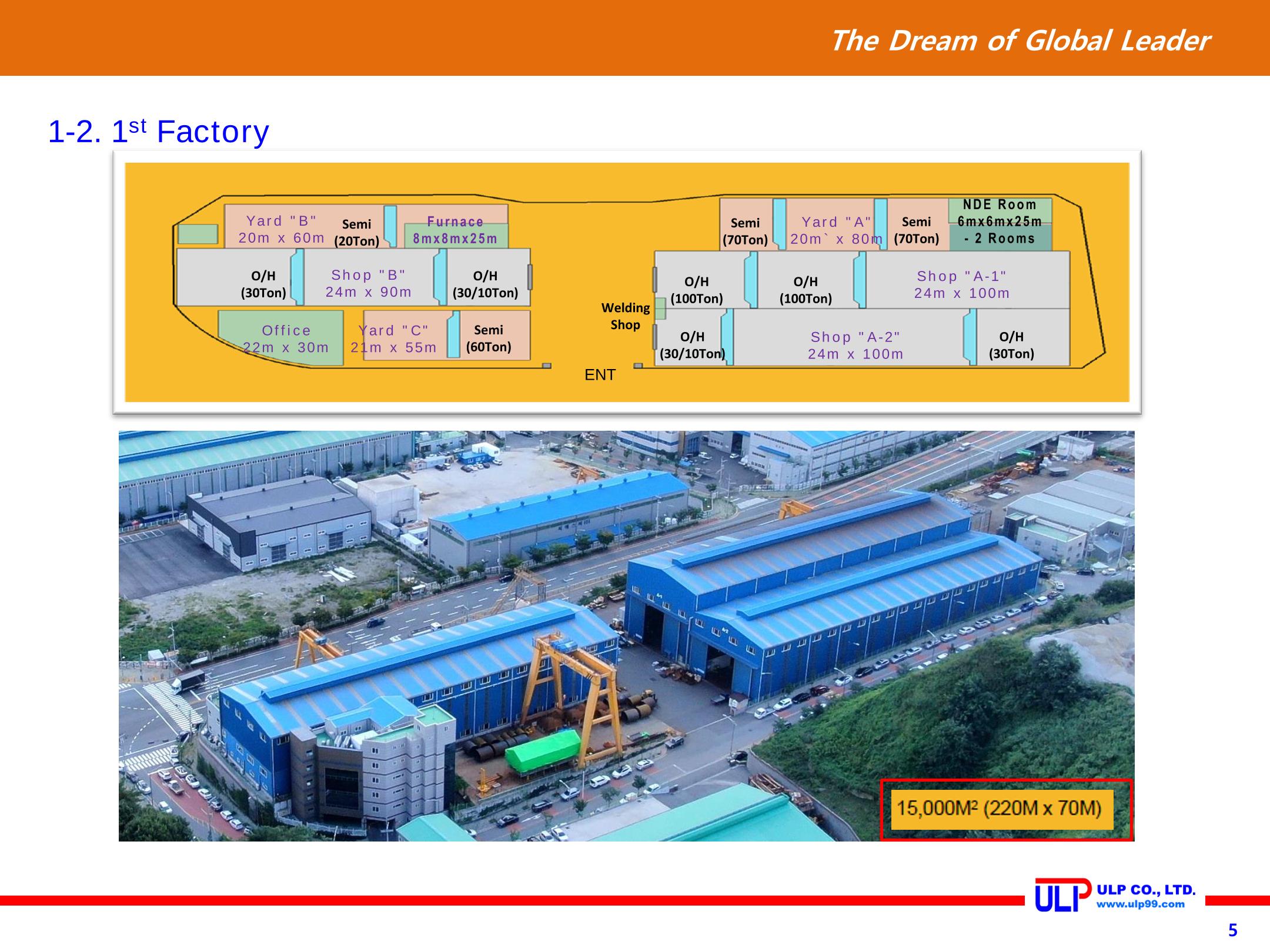 Presentation of ULP for PLANT (Sep. 2020) 5페이지