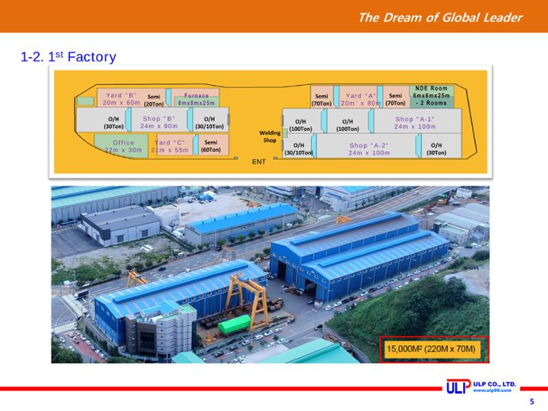 Presentation of ULP for PLANT (Sep. 2020) 5페이지