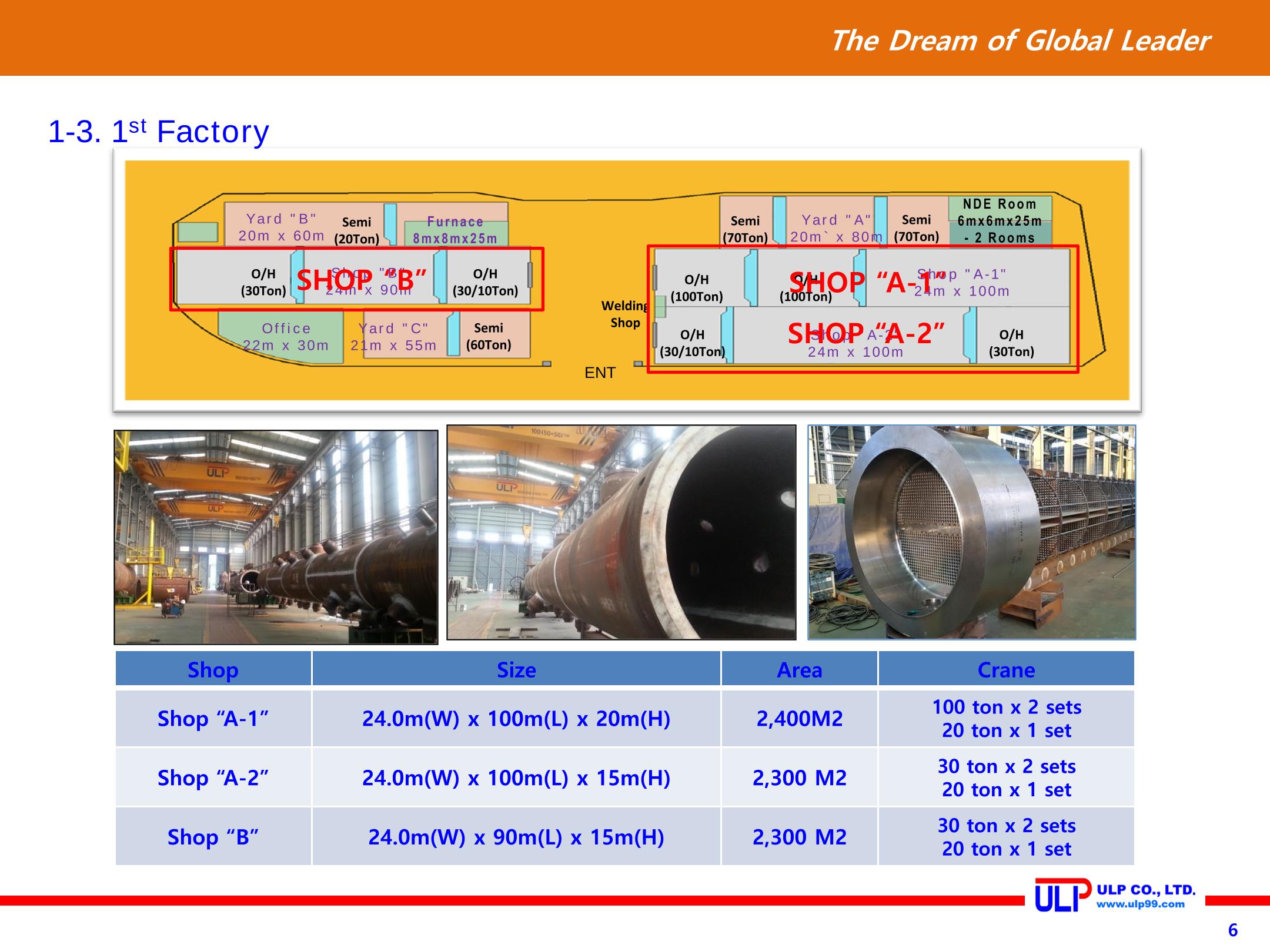 Presentation of ULP for PLANT (Sep. 2020) 6페이지