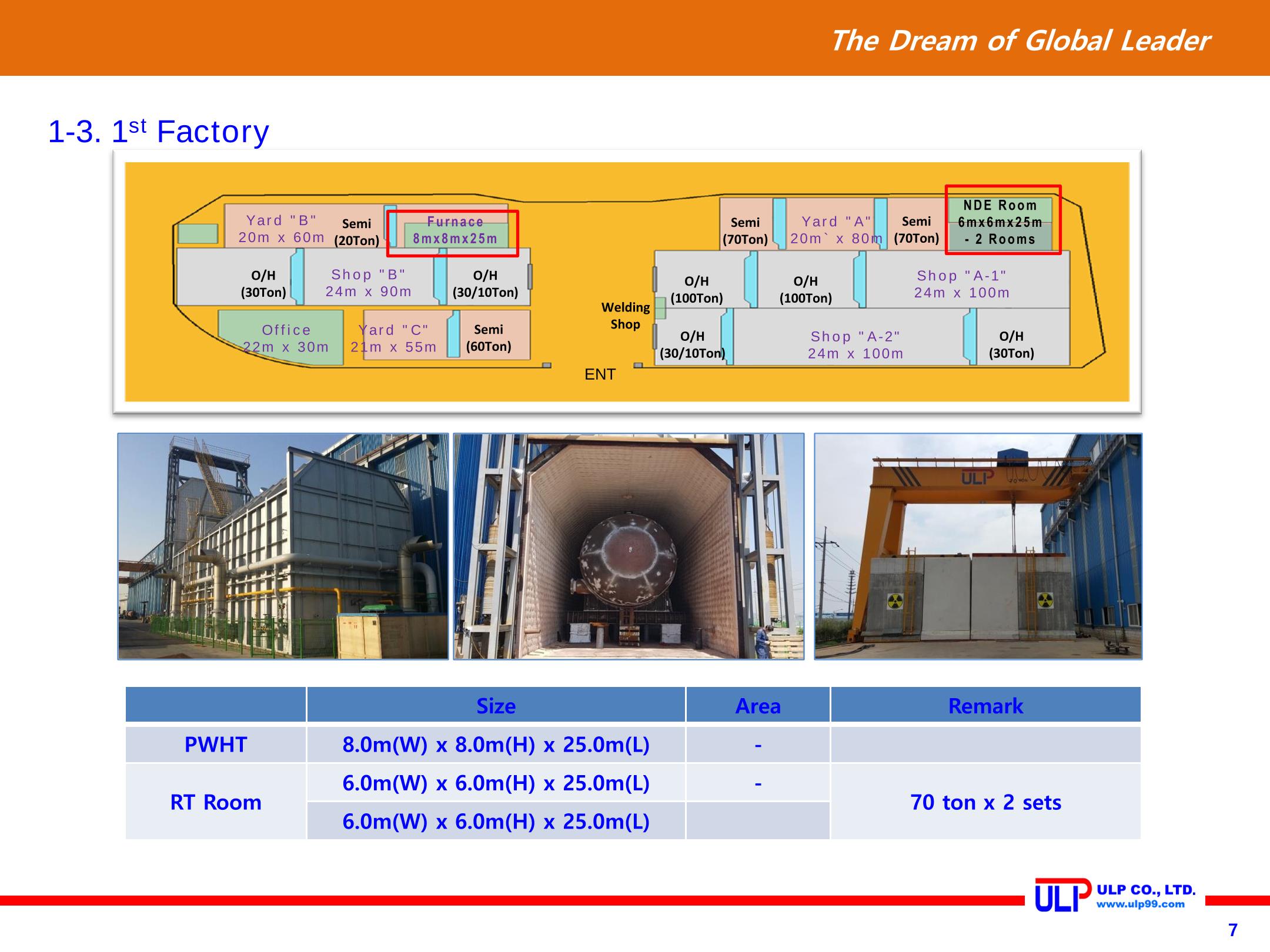 Presentation of ULP for PLANT (Sep. 2020) 7페이지