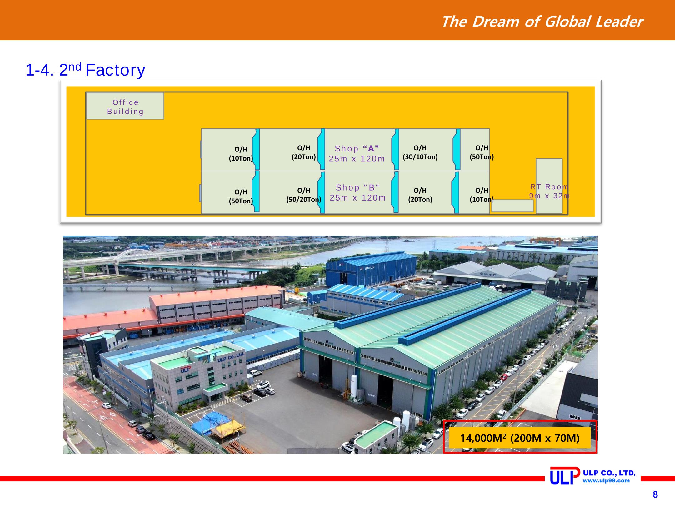 Presentation of ULP for PLANT (Sep. 2020) 8페이지