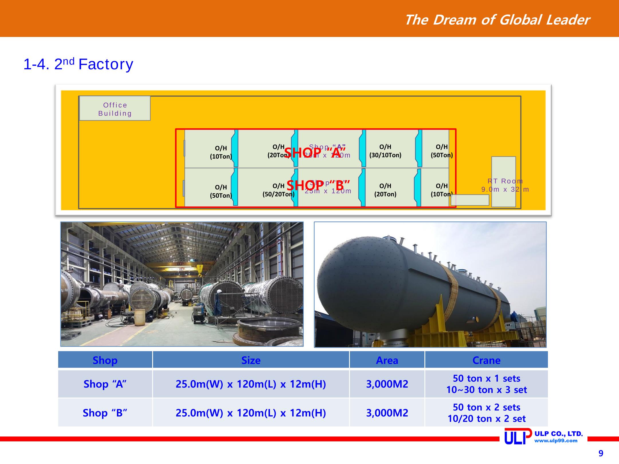 Presentation of ULP for PLANT (Sep. 2020) 9페이지