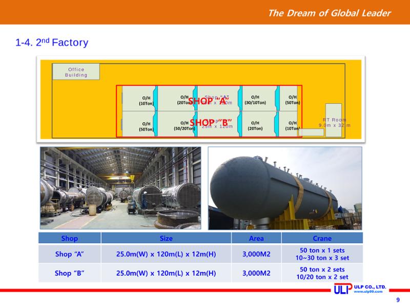 Presentation of ULP for PLANT (Sep. 2020) 9페이지