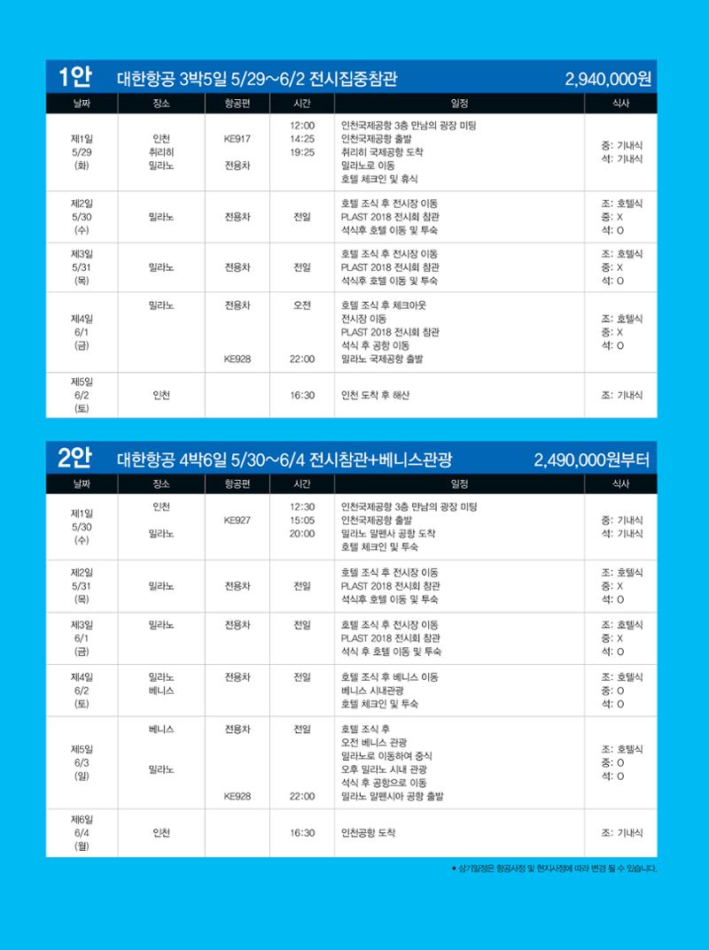 월간 플라스틱스 04 129페이지