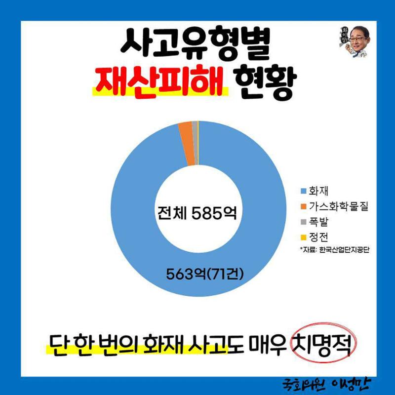 [이성만 카드뉴스] 201006 국가산단 안전사고 74%가 화재사고·산업재해 3페이지