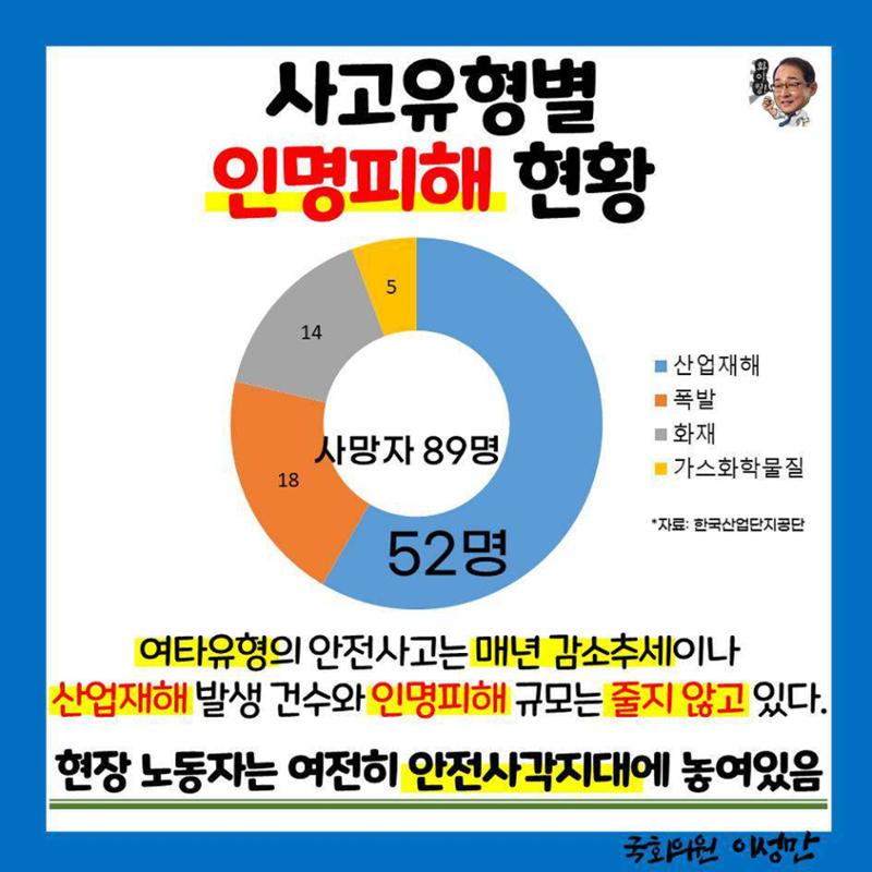 [이성만 카드뉴스] 201006 국가산단 안전사고 74%가 화재사고·산업재해 4페이지
