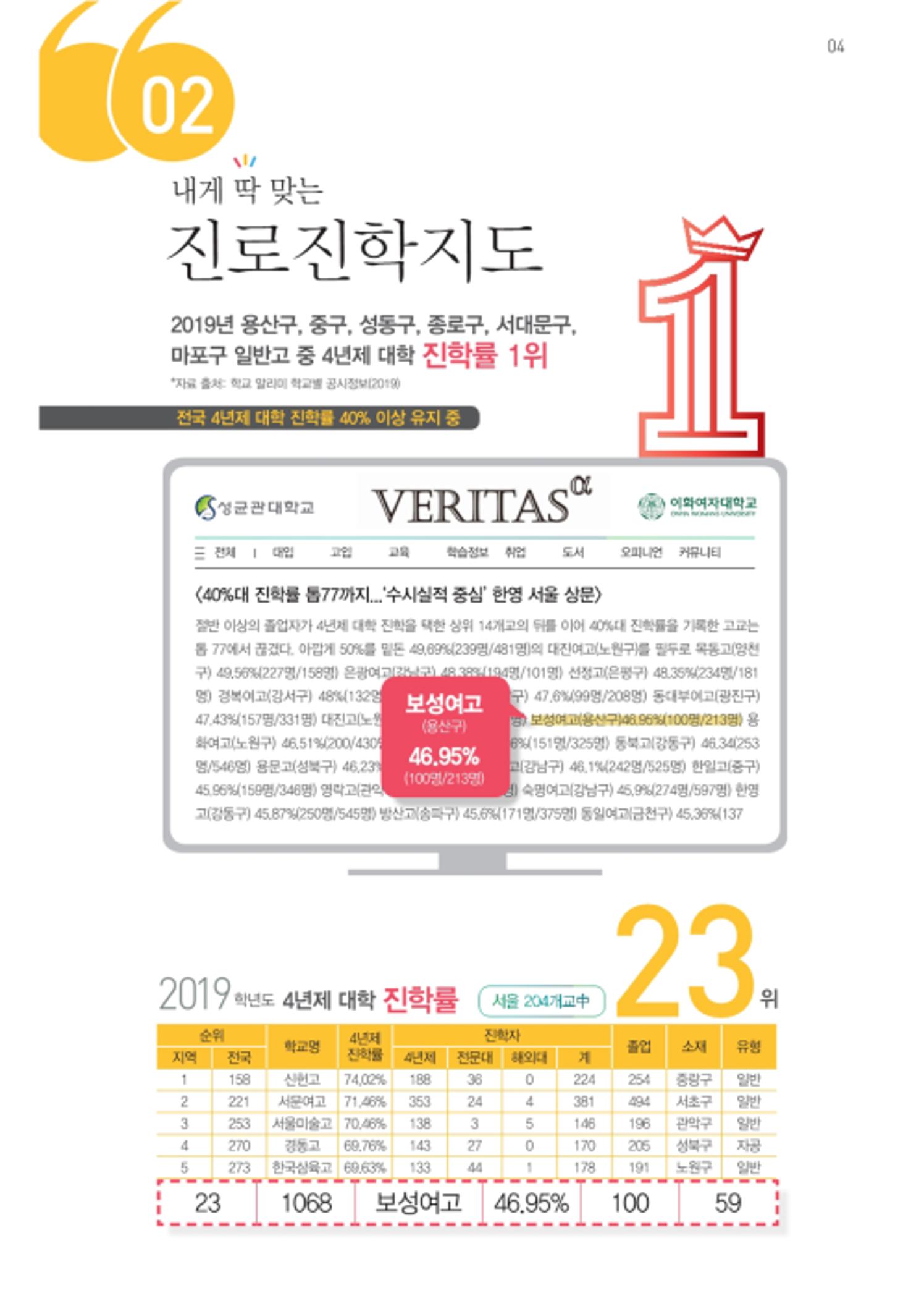 보성여자고등학교 홍보책자 6페이지