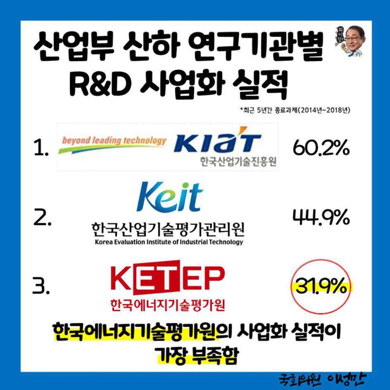 [이성만 카드뉴스] 201006 한국에너지기술평가원, 에너지분야 R&D 사업화 실적 부진 2페이지