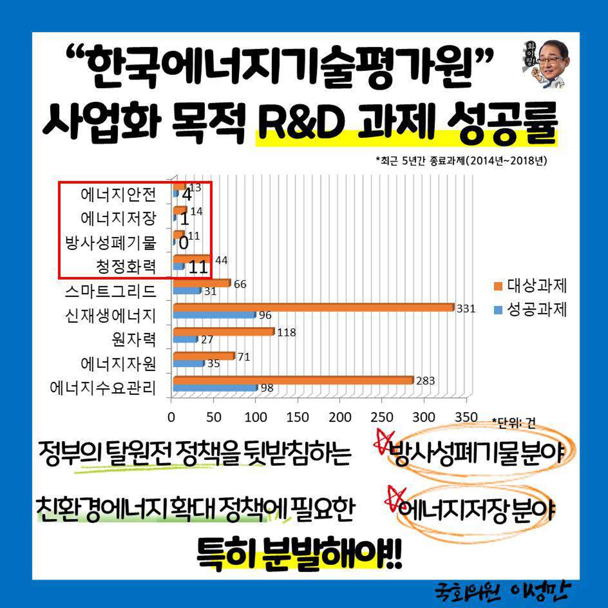 [이성만 카드뉴스] 201006 한국에너지기술평가원, 에너지분야 R&D 사업화 실적 부진 3페이지
