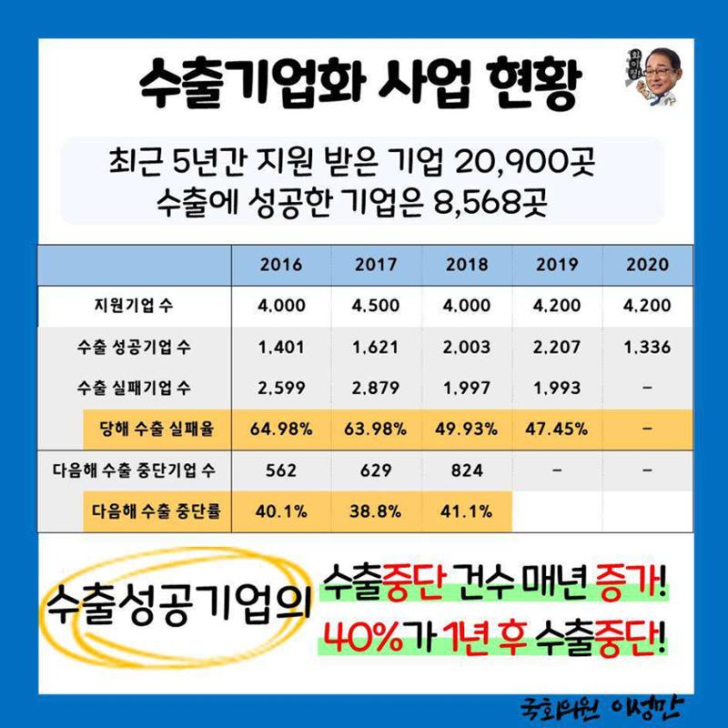[이성만 카드뉴스] 201007수출기업화 사업 참여기업, 수출성공 뒤 40%는 수출중단 3페이지