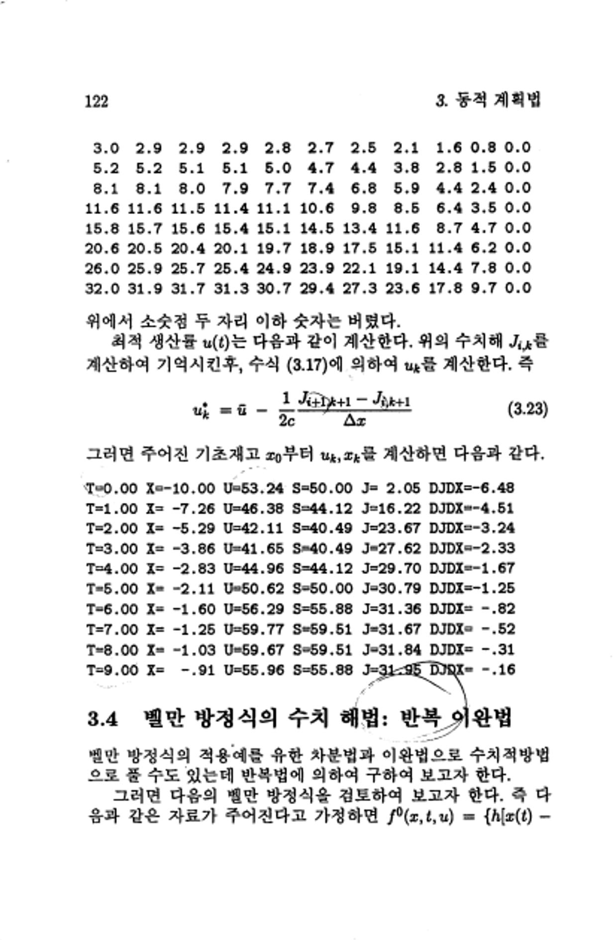계량 경영학 128페이지