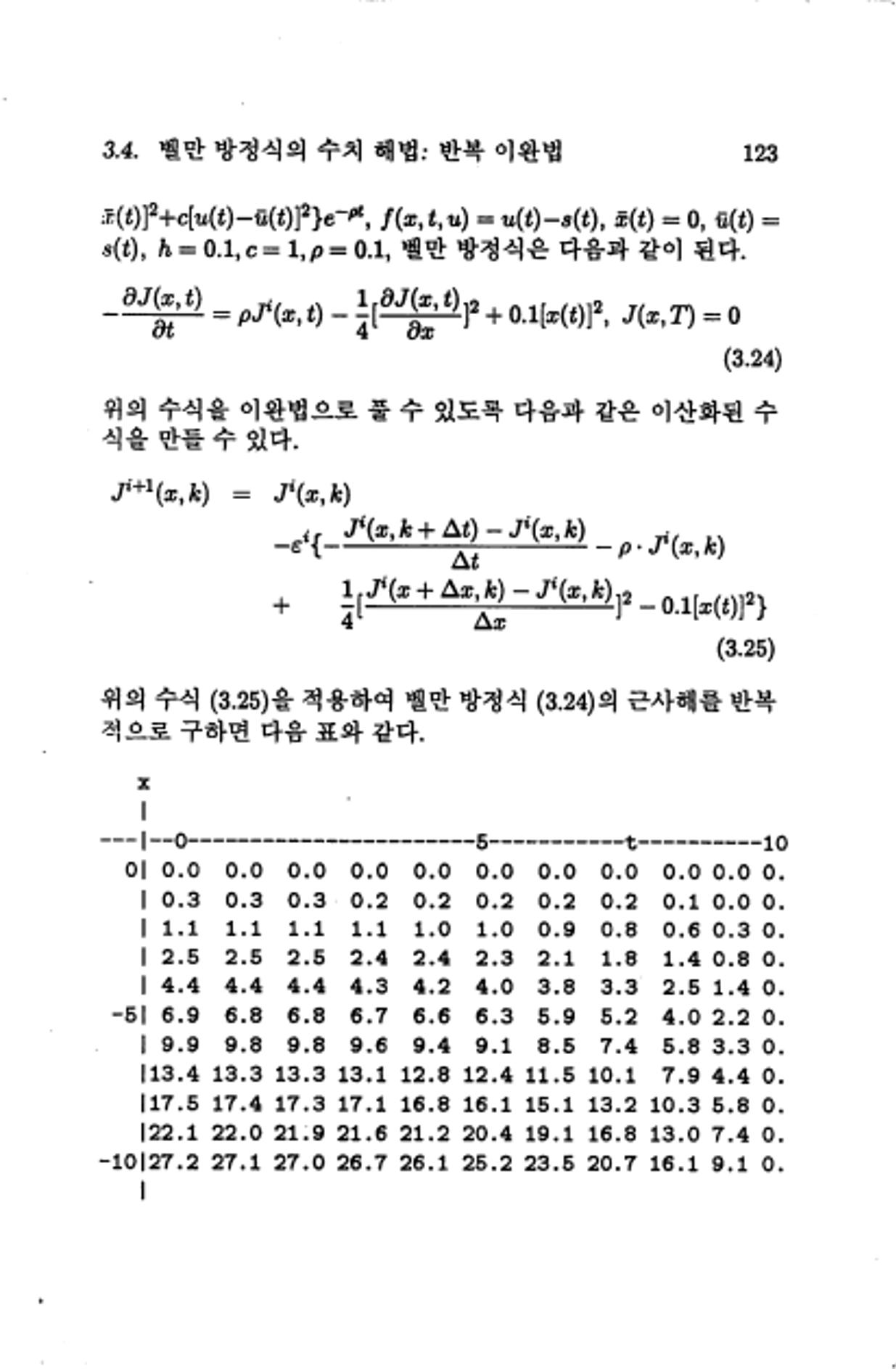 계량 경영학 129페이지