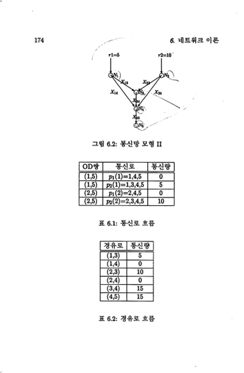 계량 경영학 178페이지