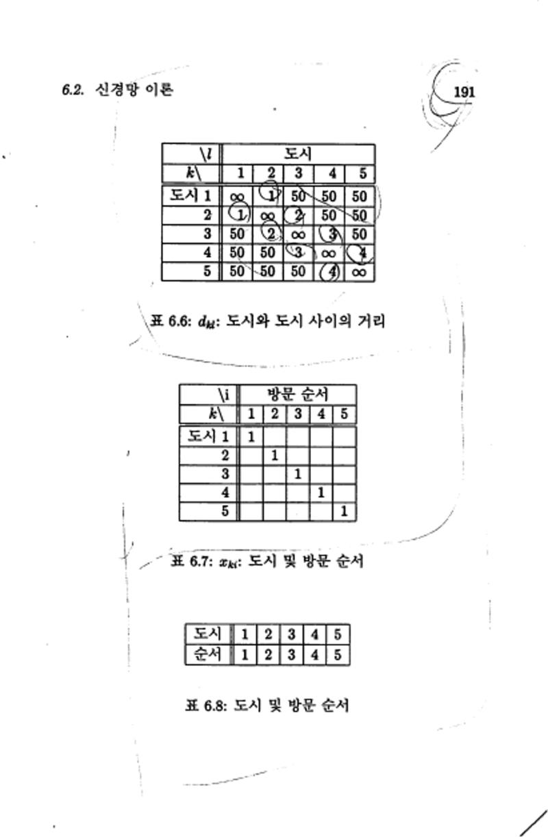 계량 경영학 195페이지