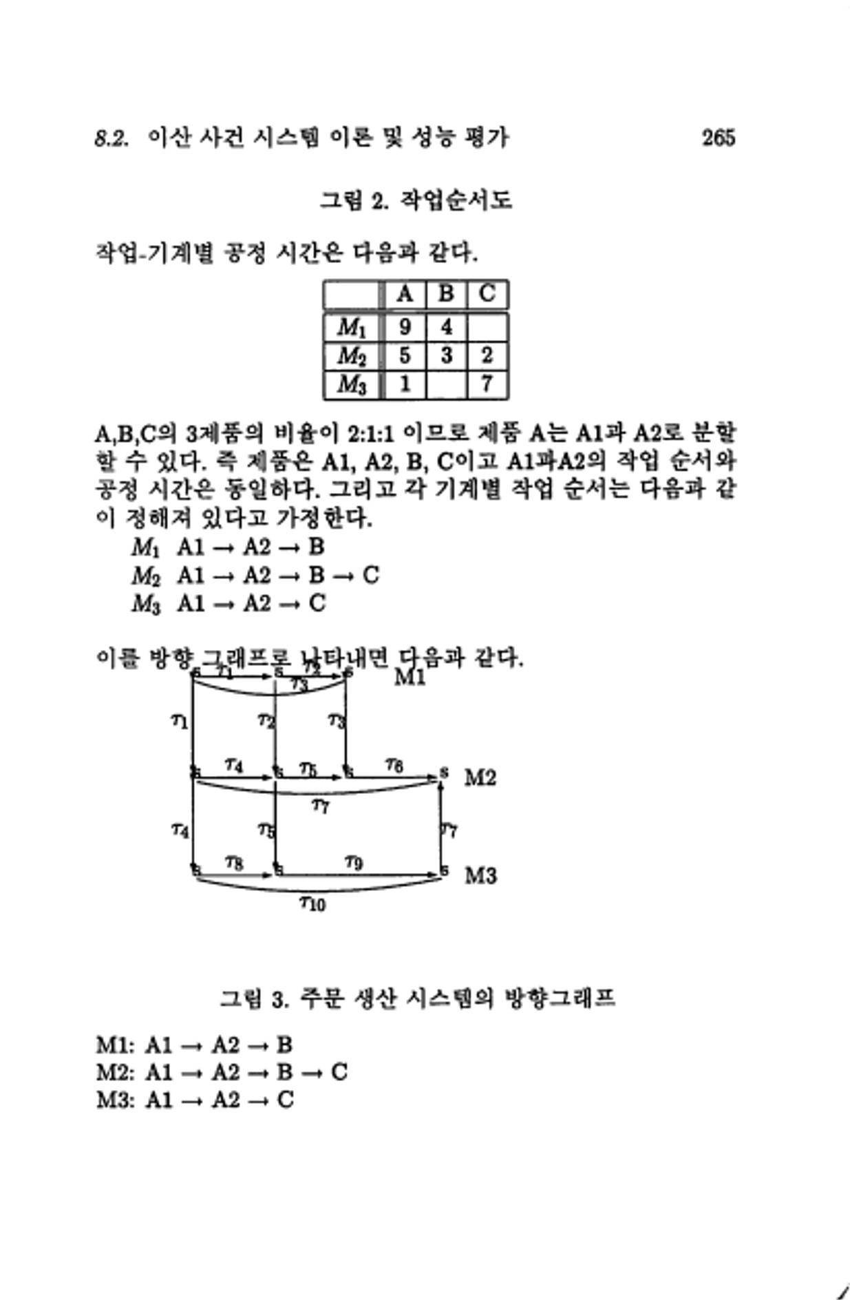 계량 경영학 268페이지