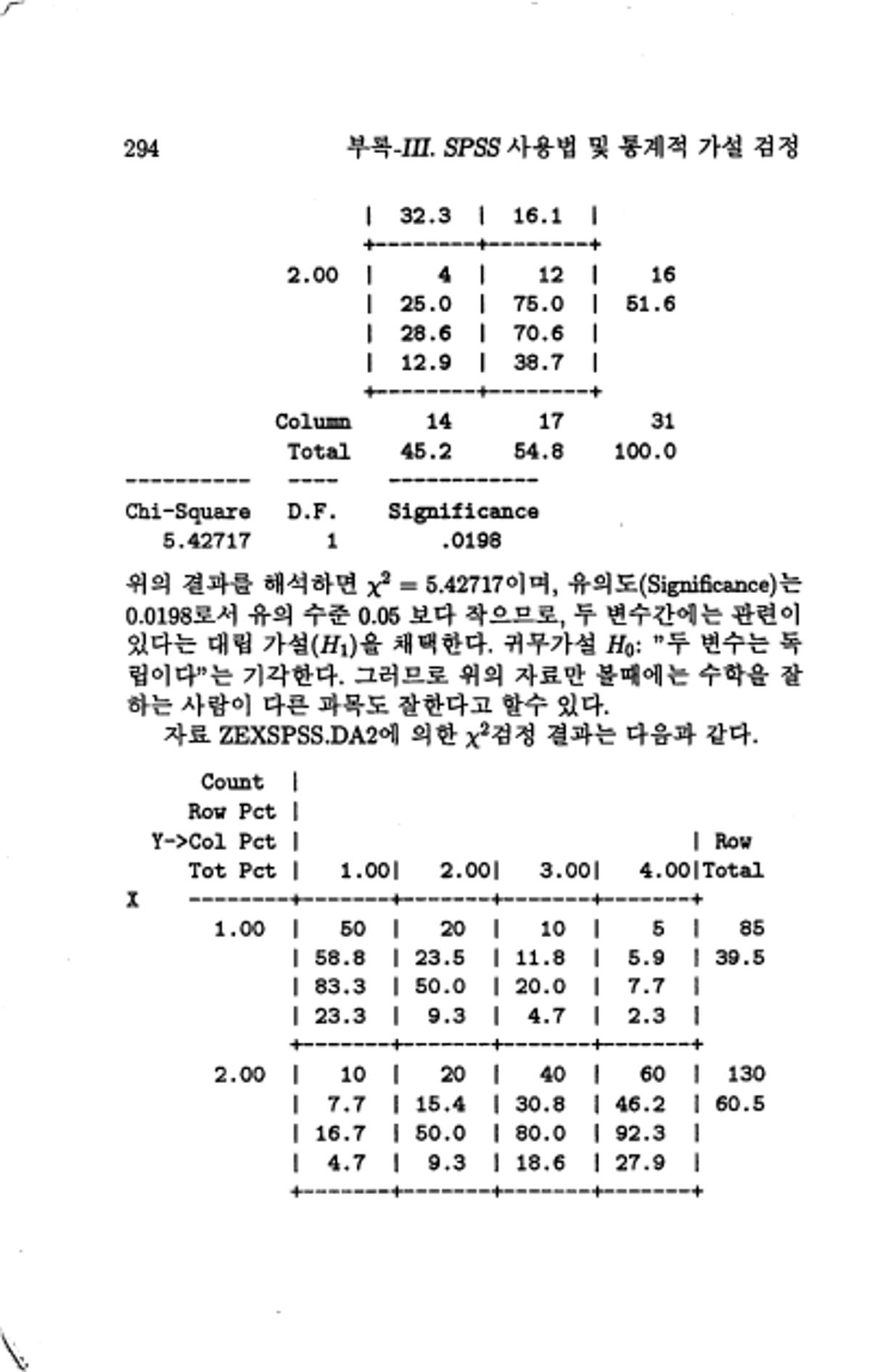 계량 경영학 297페이지
