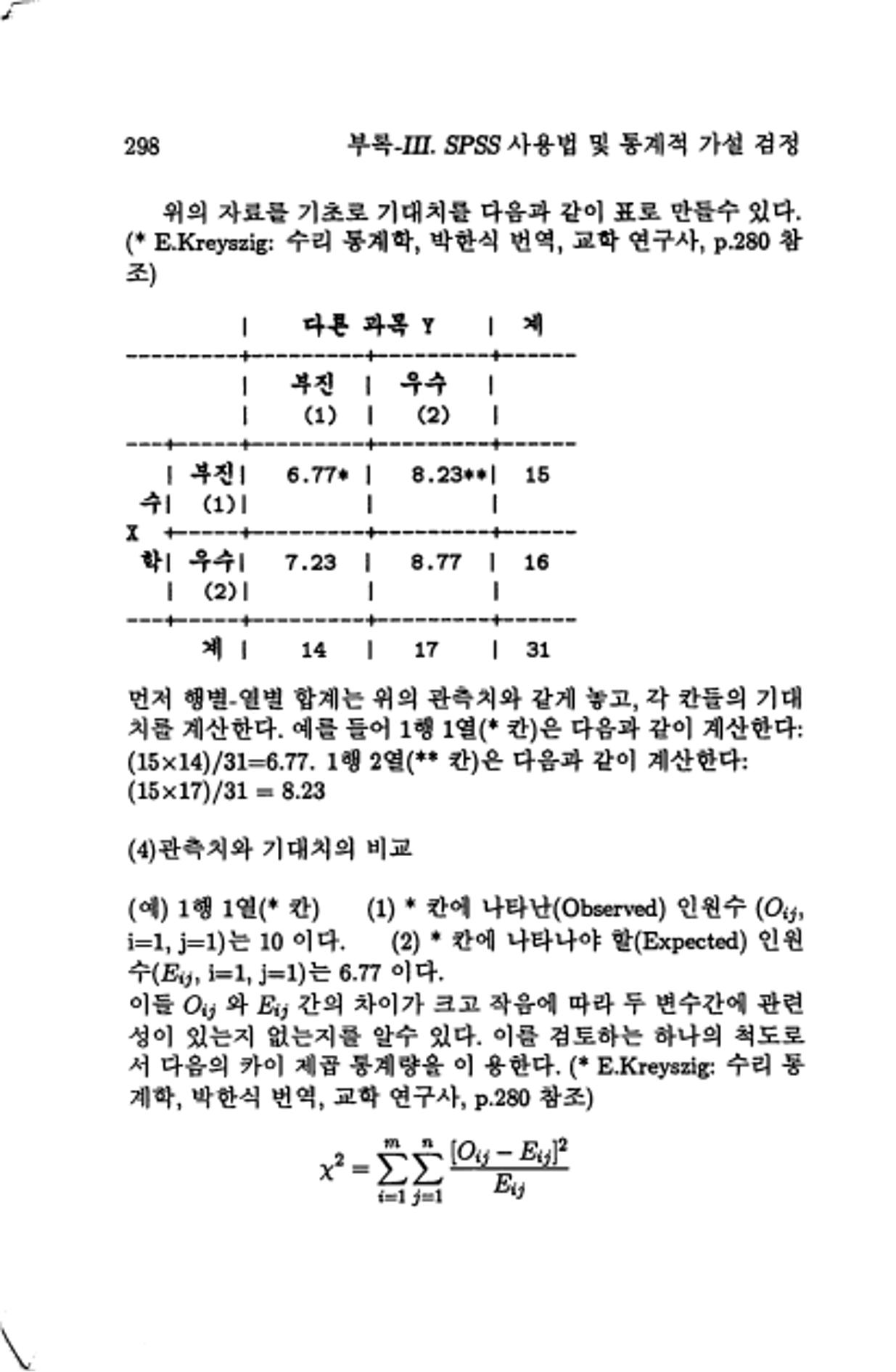 계량 경영학 301페이지