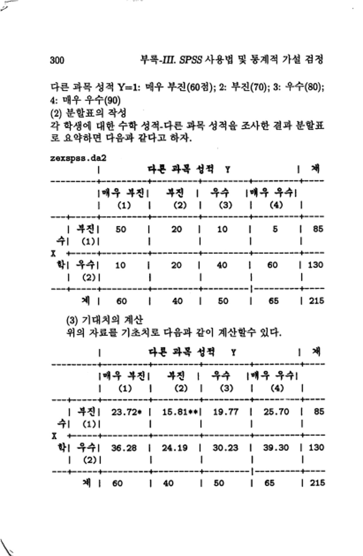 계량 경영학 303페이지